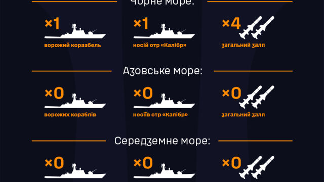 Снимка: Украйна: В Черно море има руски боен кораб, въоръжен с крилати ракети