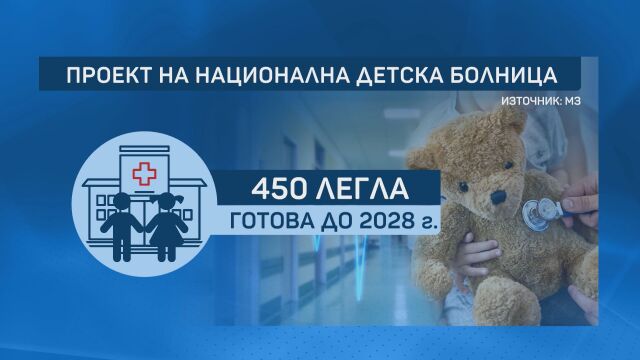 „Бях стажант, а сигурно няма да я дочакам“: Мечтата за Национална детска болница се отдалечава