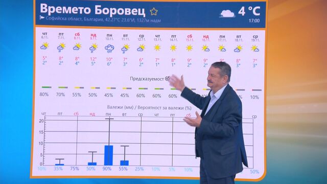 Георги Рачев: В понеделник ще вали доста, след това - пасторално ноемврийско време