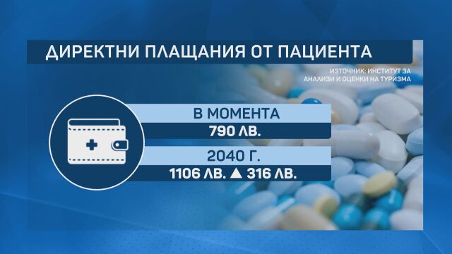 Снимка: Осигуряваш се, но плащаш: Даваме средно по 790 лева годишно допълнително за здраве