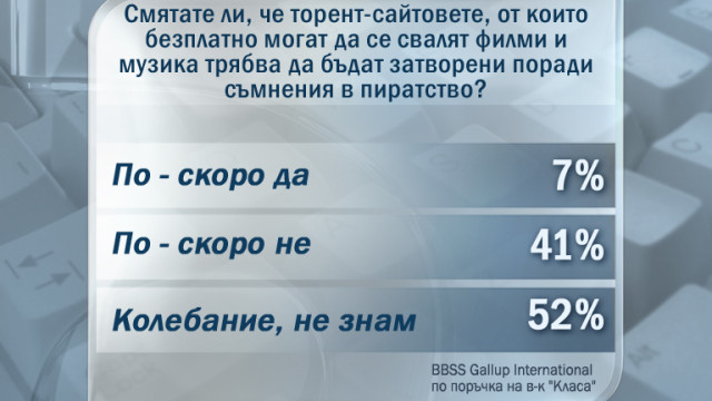Снимка: Всеки втори в нета сваля филми и музика