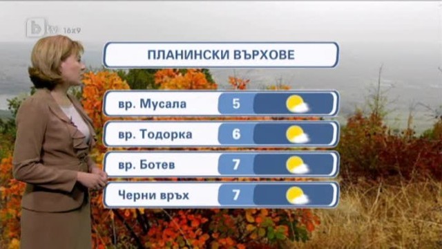 Снимка: Времето – Късна емисия – 25.10.2012 г.