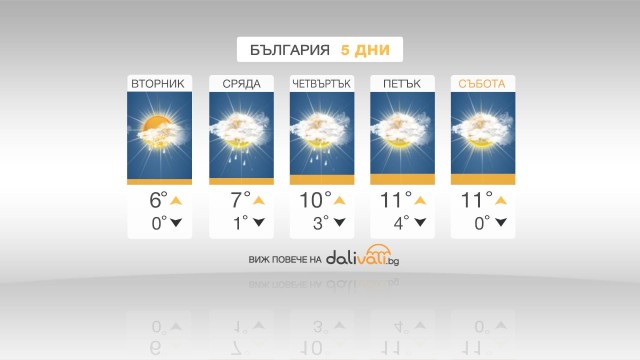 Снимка: В близките дни се очаква затопляне