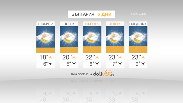 Снимка: Облачността ще намалява, в много райони  до слънчево време