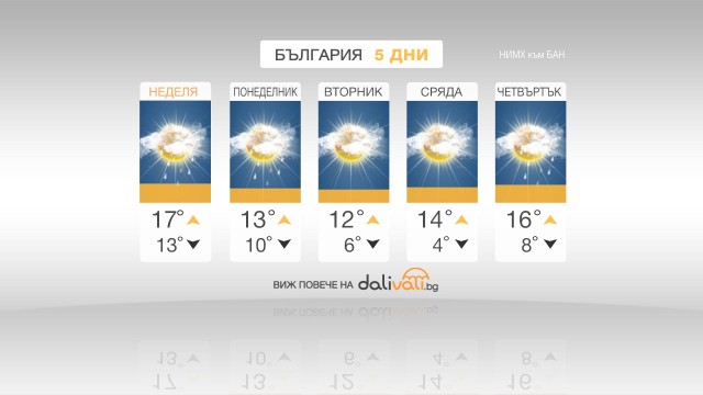 Снимка: Валежите ще отслабват