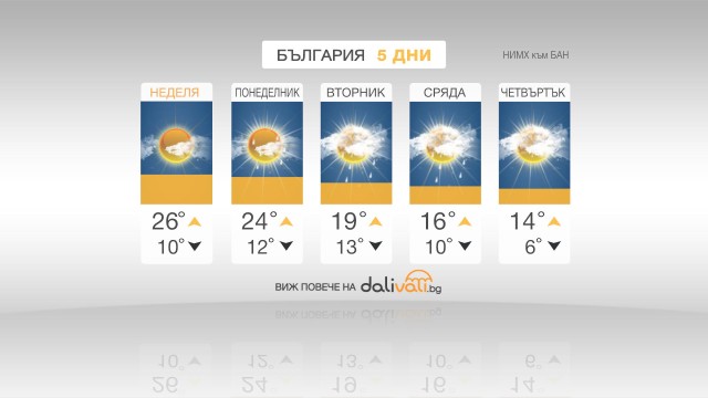 Снимка: Съществено захлаждане през новата седмица