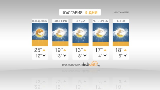 Снимка: Започва захлаждане