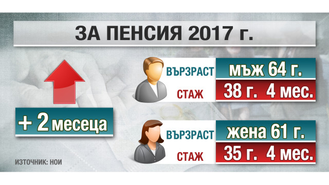 Снимка: Осигуровките, стажът и пенсионната възраст скачат догодина
