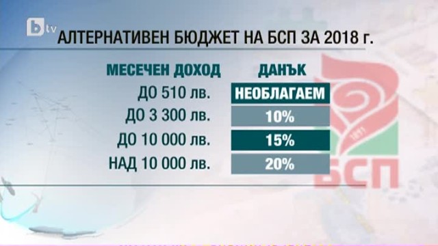 Снимка: Драгомир Стойнев: Допълнителните пари в Бюджет 2018 ще потънат заради липса на реформи
