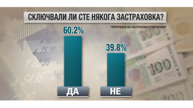 Снимка: По-скъпо „Каско” за шофьорите с нарушения