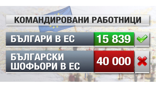 Снимка: Българи, командировани в чужди държави в ЕС, вече ще работят при същите условия като местните