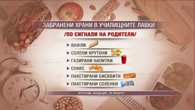 Снимка: „Чети етикета”: С какво се хранят децата в училище?