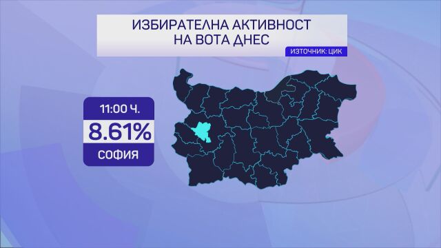 Избирателната активност в София: 8,61% са отишли до урните към 11 ч.