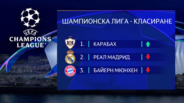 Снимка: Карабах гони първата позиция в Шампионската лига!
