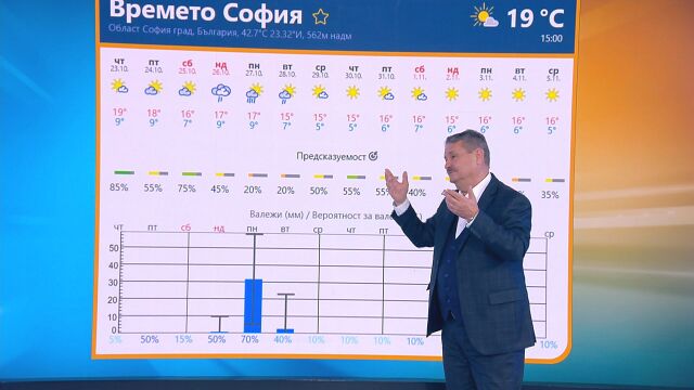 Рачев: На Боби киселото зеле ще втаса. Началото на ноември ще е дългоочакваното циганско лято