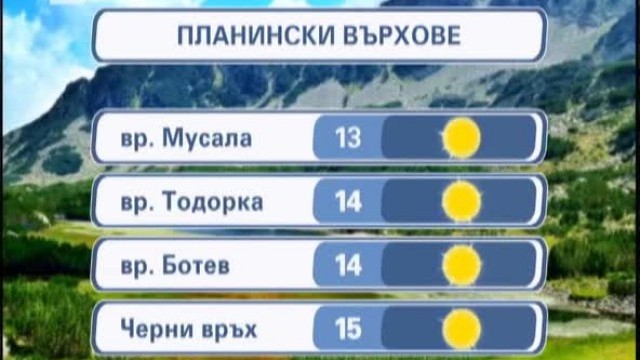 Снимка: Време - Късна емисия -02.09.2012 г.