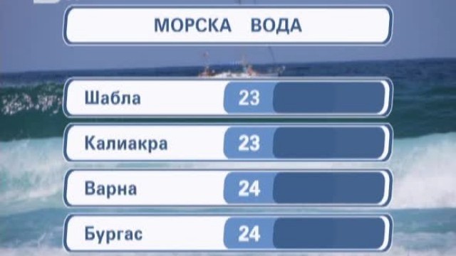 Снимка: Времето - Късна емисия - 06.09.2012 г.