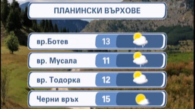 Снимка: Времето - Централна емисия - 27.09.2012 г.