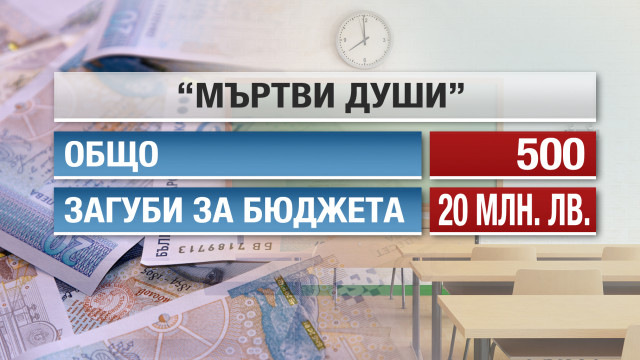 Снимка: МОН и МВР с общи усилия срещу мъртвите души в училищата