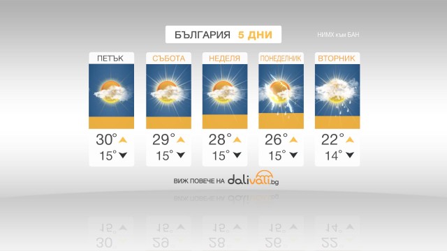 Снимка: Юлски жеги през септември