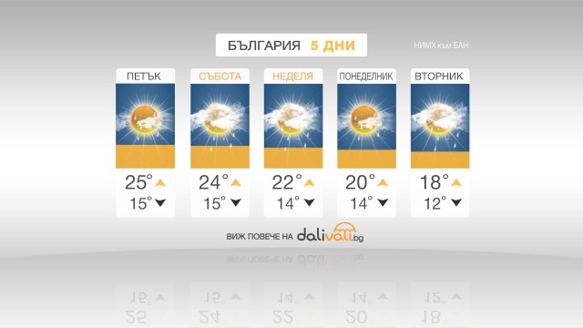 Снимка: Предимно облачно и дъждовно ще бъде в близките дни