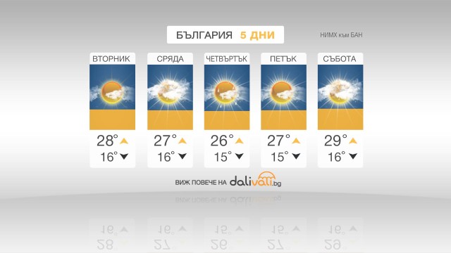 Снимка: По-топло от обичайното и в близките дни