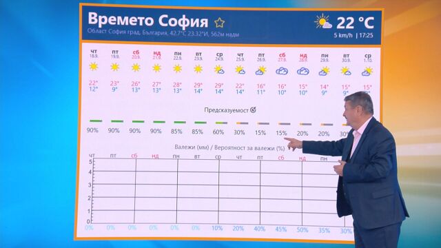 Георги Рачев: Другата седмица влизаме в 