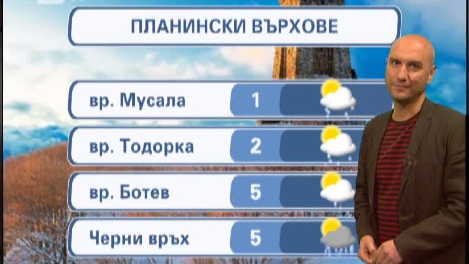 Времето - Обедна емисия 04.04.2012 г.