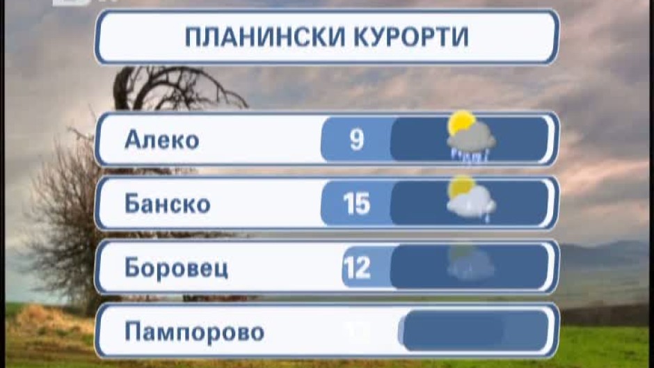 Времето - Централна емисия - 03.04.2012 г.