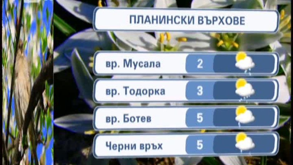 Времето - Централна емисия - 04.04.2012 г.