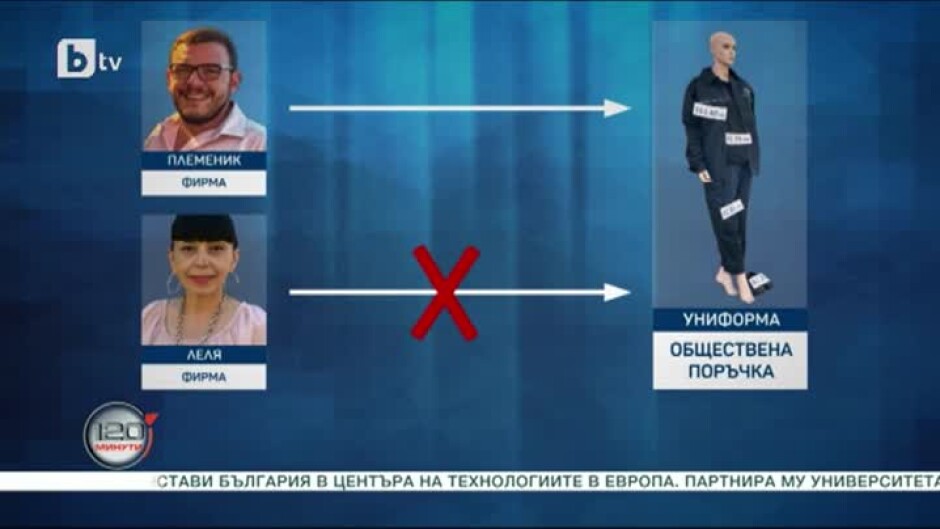 За цената на една униформа