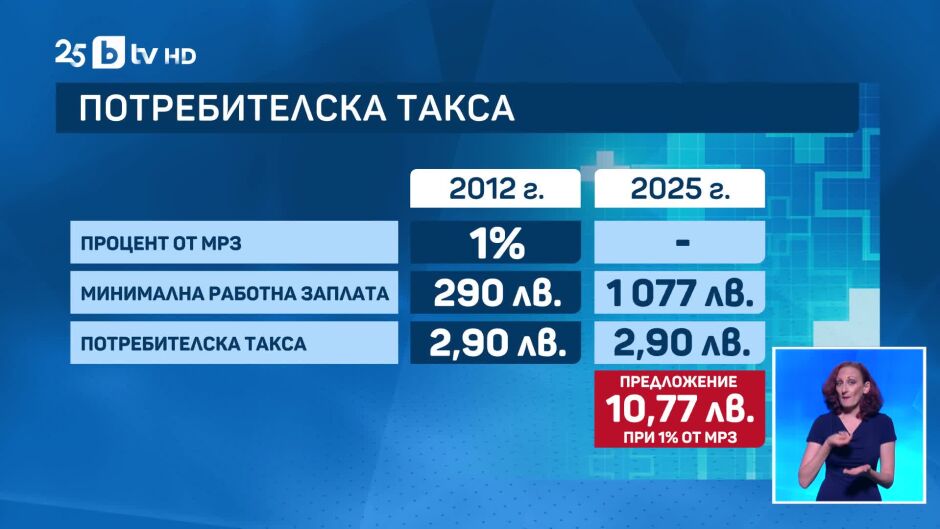 bTV Новините - Централна емисия - 28.08.2025	