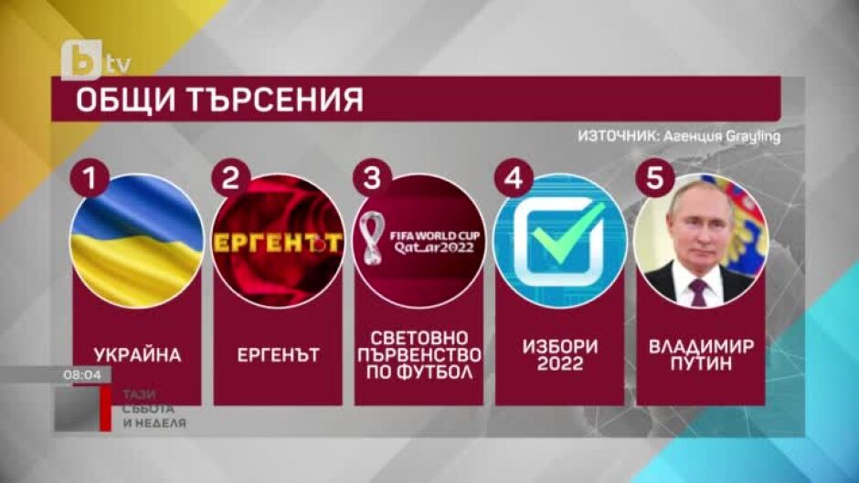 За какво най-често българите сме се допитвали до търсачката на Google?