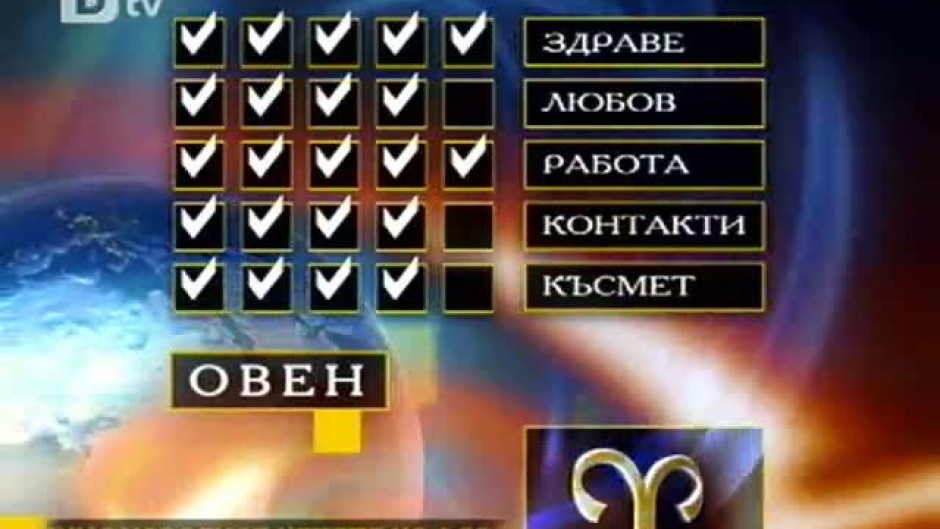 Хороскоп за 14 февруари 2012 г.