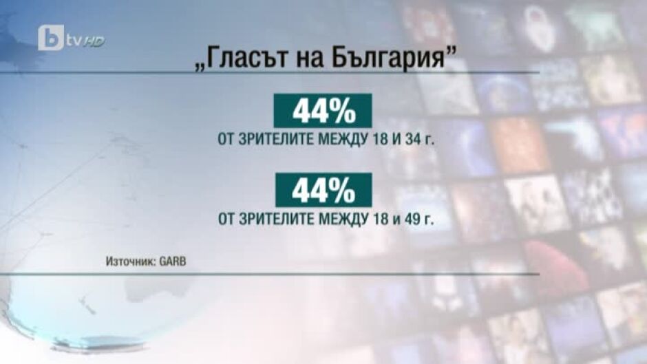 Рекорден зрителски интерес към старта на "Гласът на България"
