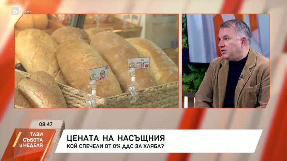 Цената на насъщния
