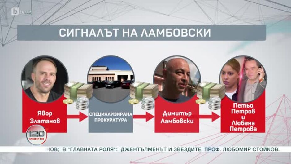 Как изчезнаха 500 000 евро след обиск?