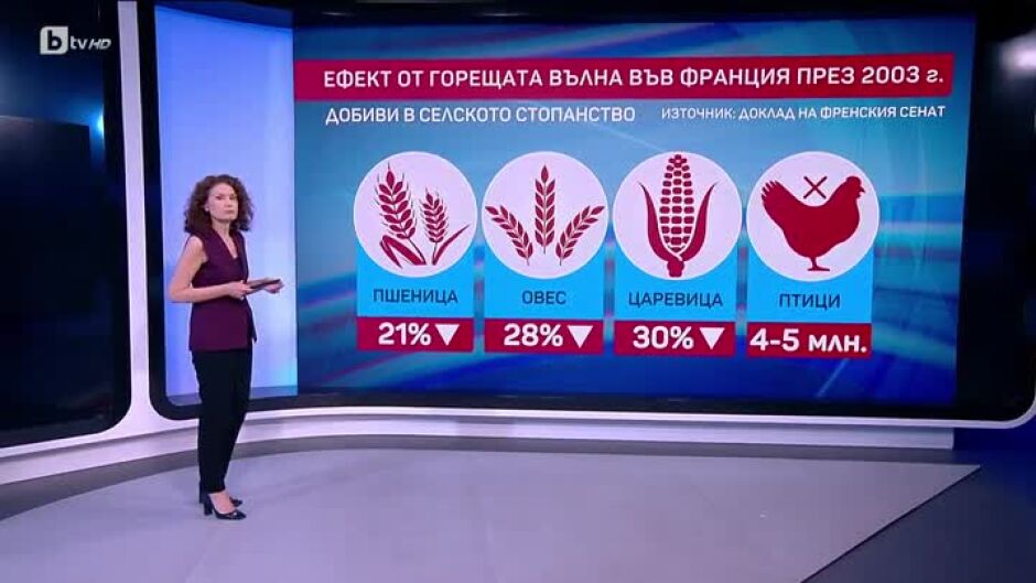 bTV Светът - 05.07.2025