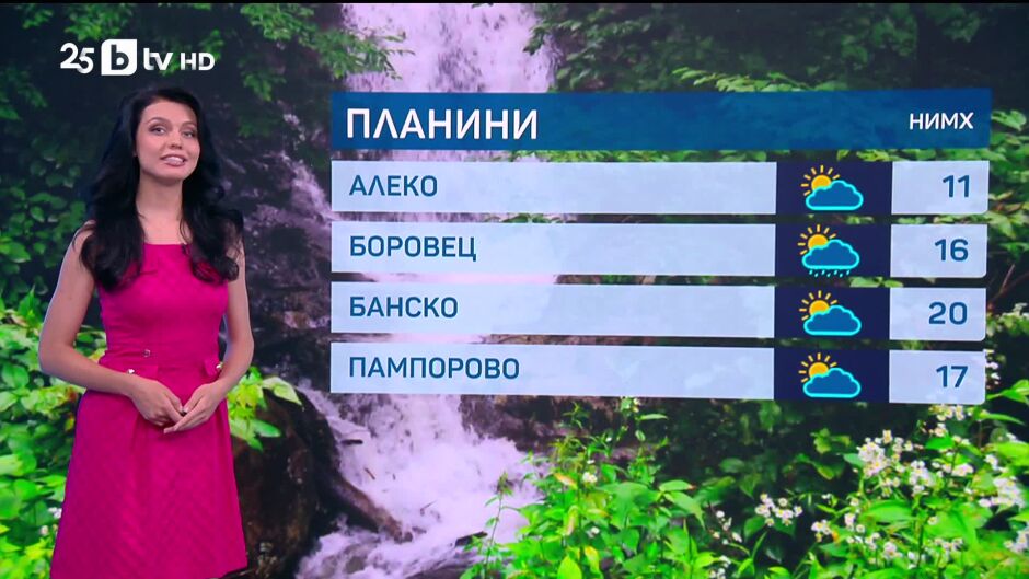 Времето - Късна емисия - 10.07.2025	