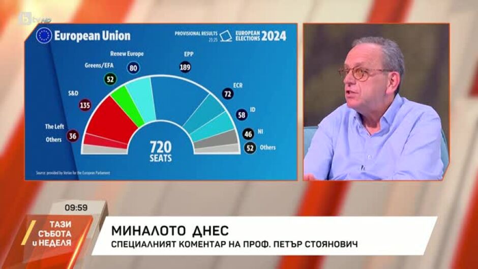 Миналото днес: Специалният коментар на проф. Петър Стоянович