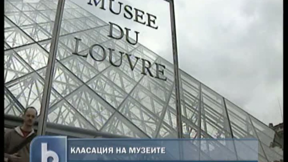 Класация на музеите