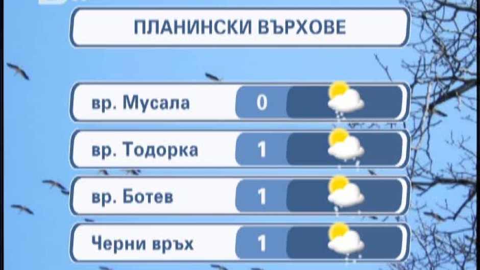 Време - Централна емисия - 24.03.2012 г.