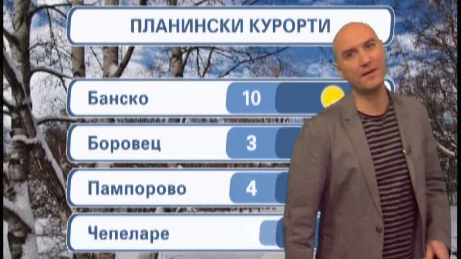 Времето - Сутрешна емисия 27.03.2012 г.