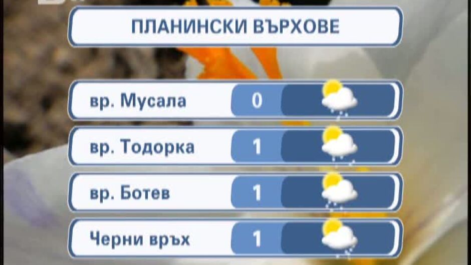 Времето - Обедна емисия 25.03.2012 г.