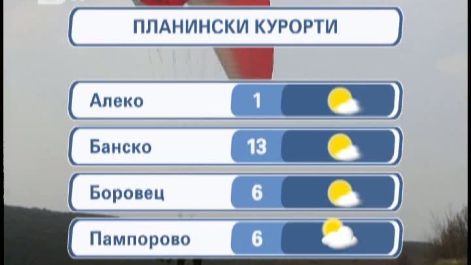 Времето - Централна емисия - 25.03.2012 г.
