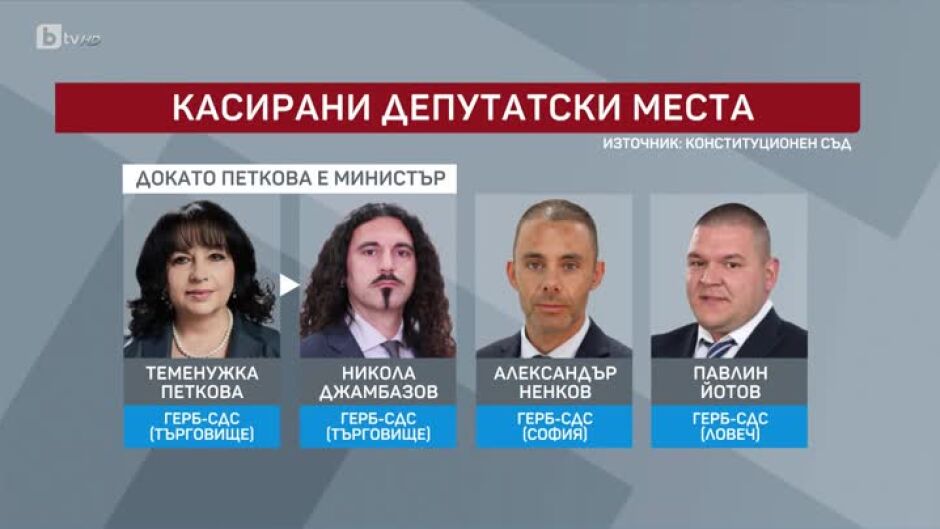 ЦИК реши: "Величие" влиза в парламента с 10 депутати