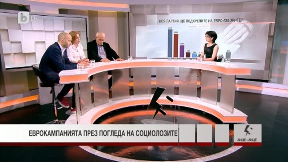 Еврокампанията през погледа на социолозите