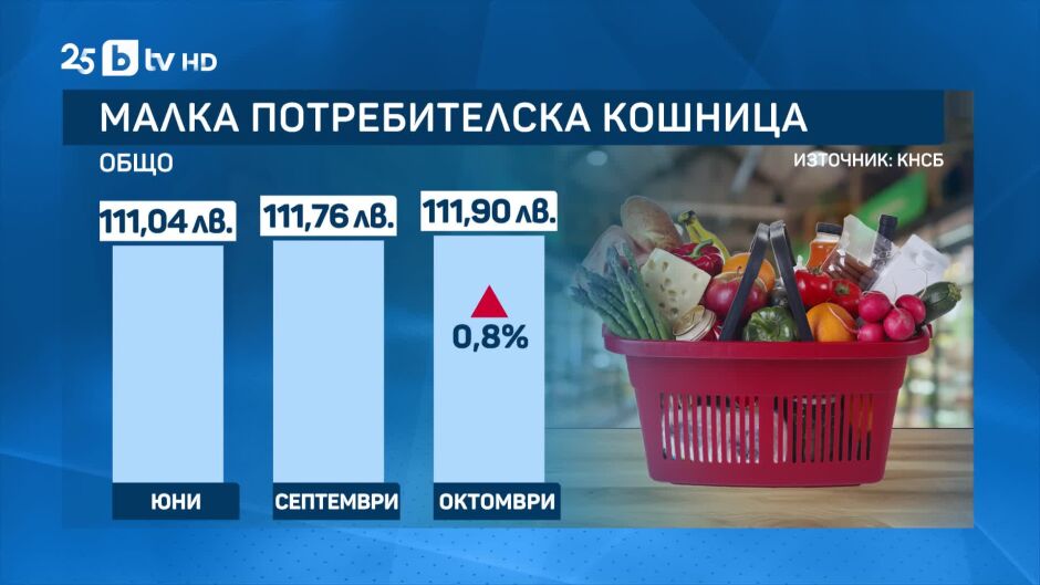 bTV Новините в 17 часа - 14.11.2025