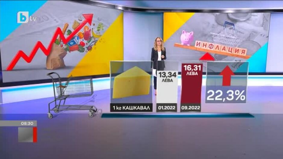 Млечните продукти са поскъпнали най-много от началото на годината