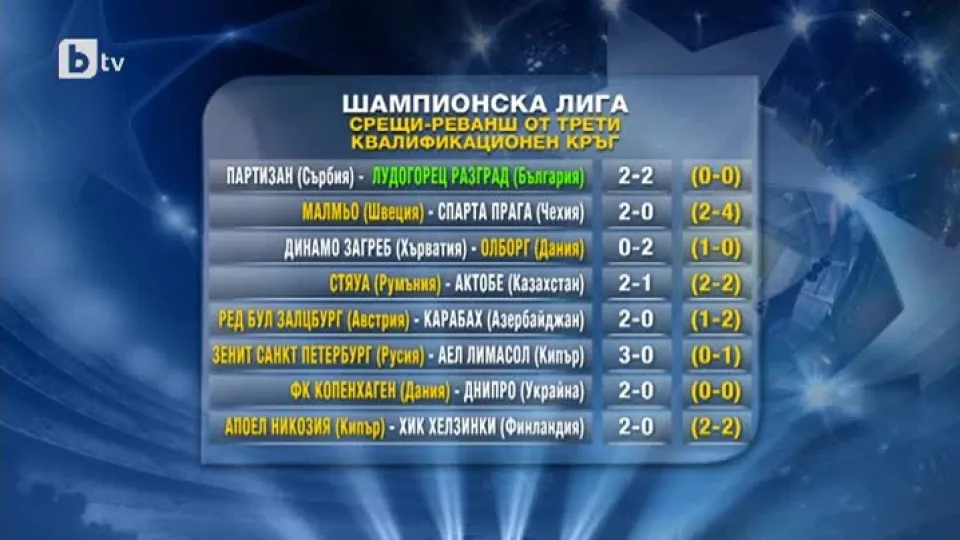 Спорт - Обедна емисия - 07.08.2014 г.